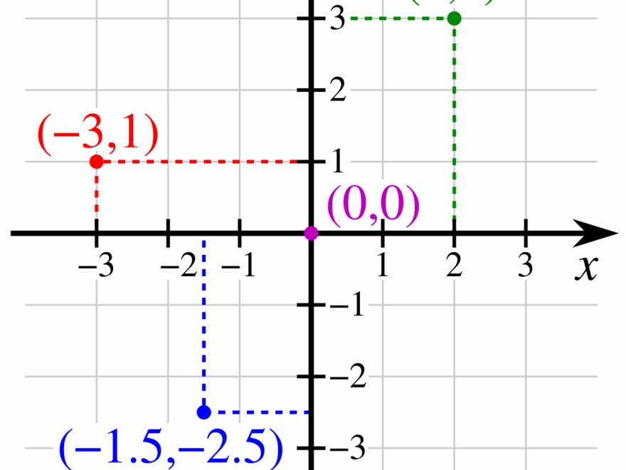 Cartesian Coordinate System Wikipedia