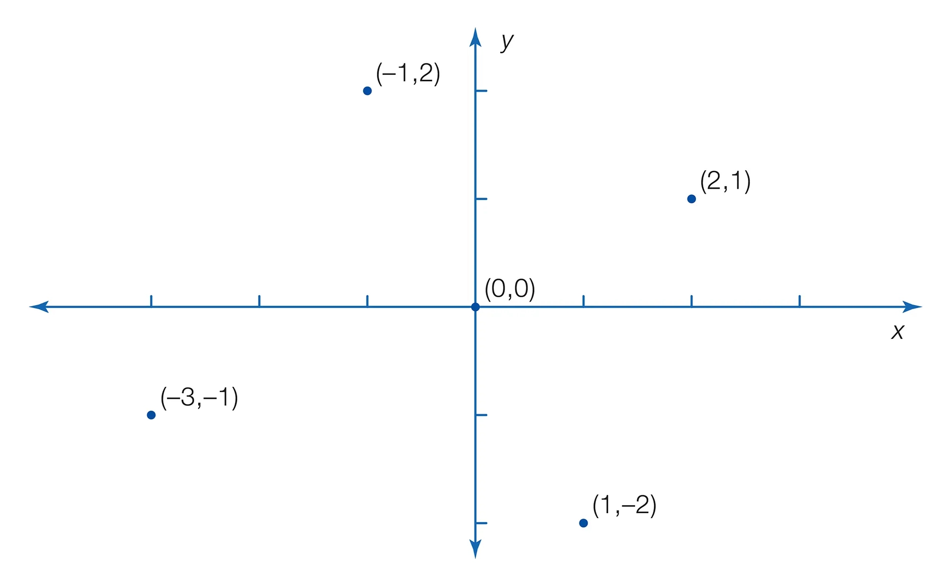 Cartesian Coordinates Definition Facts Britannica
