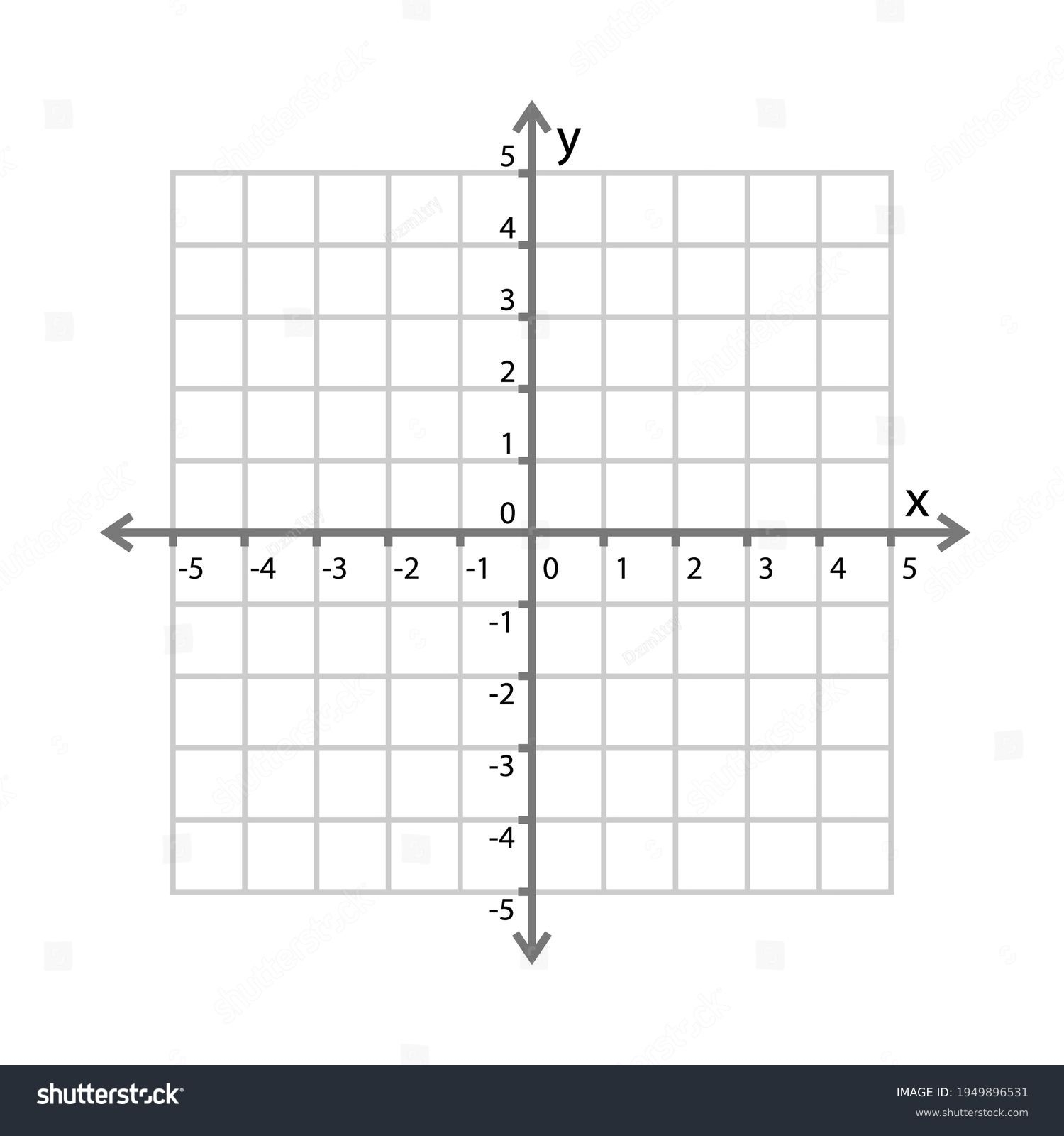 X Y Graph Quadrants