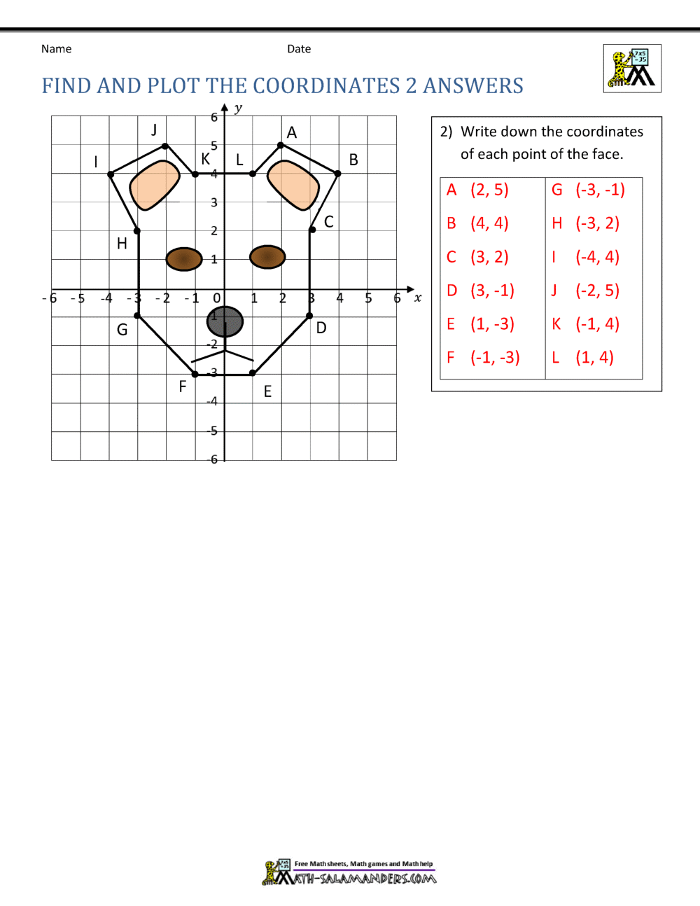 Cartesian Graph Drawing Simple