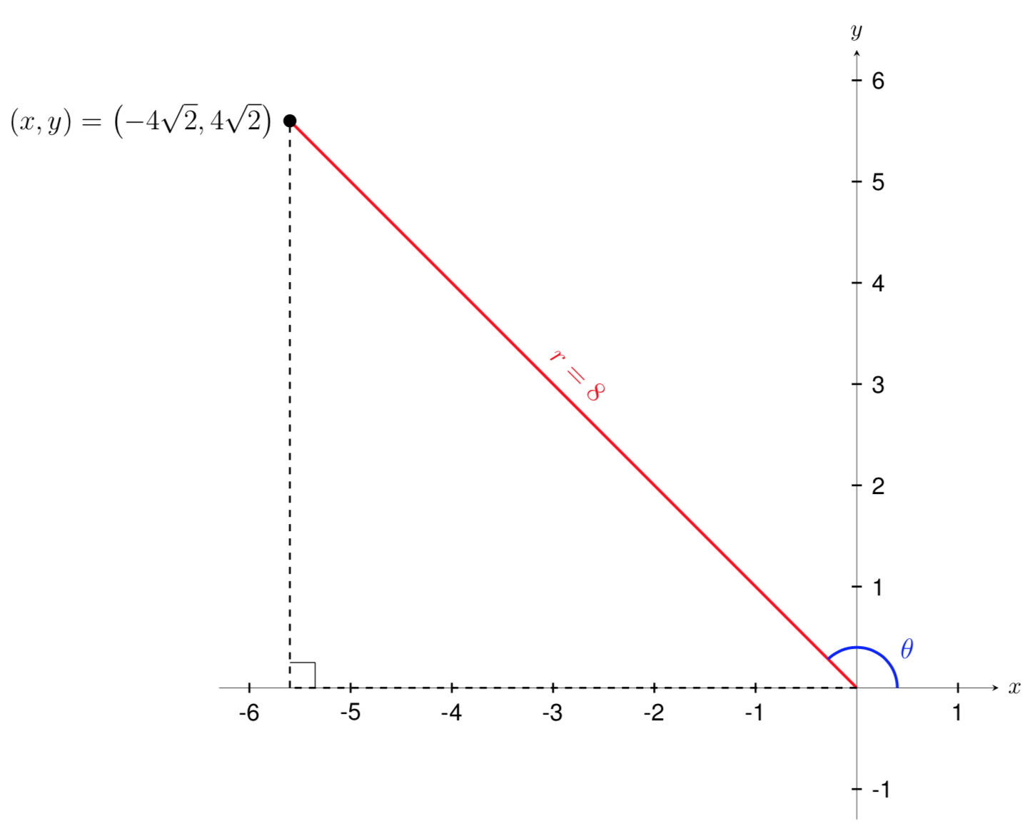 CC Area And Arc Length In Polar Coordinates