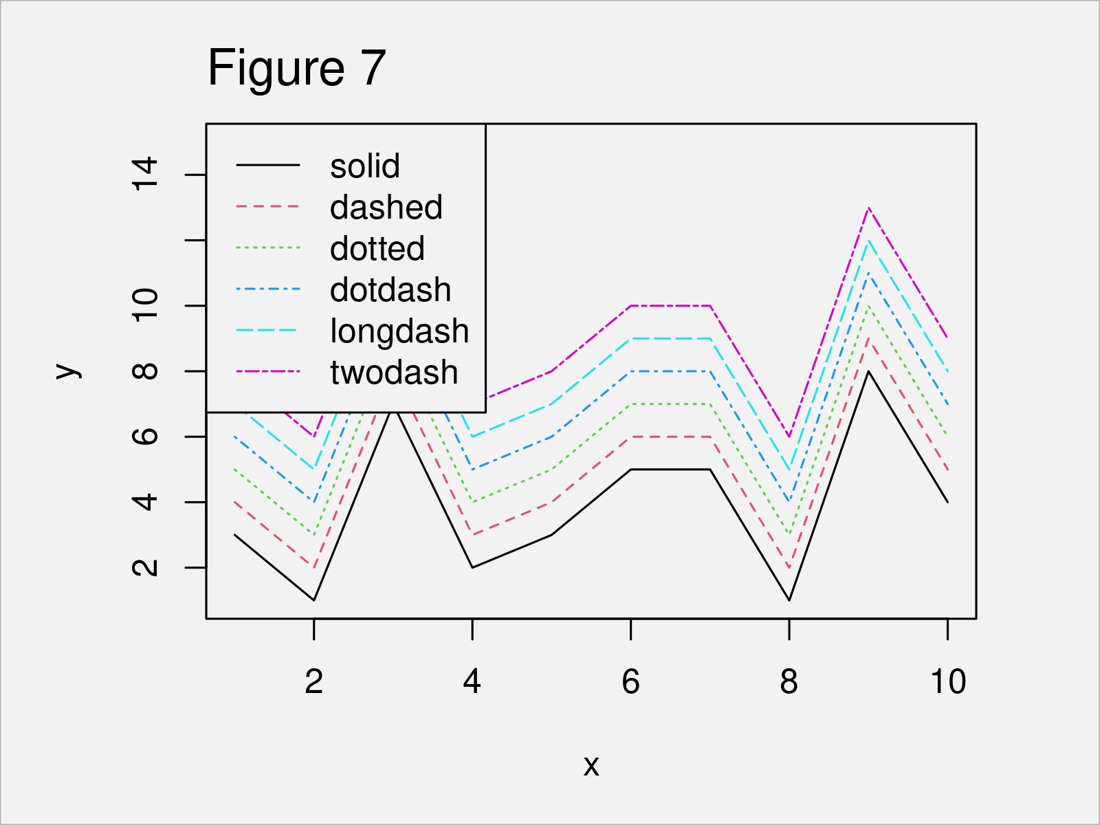 Solid And Dotted Lines On A Graph Solid And Dotted Lines On A Graph
