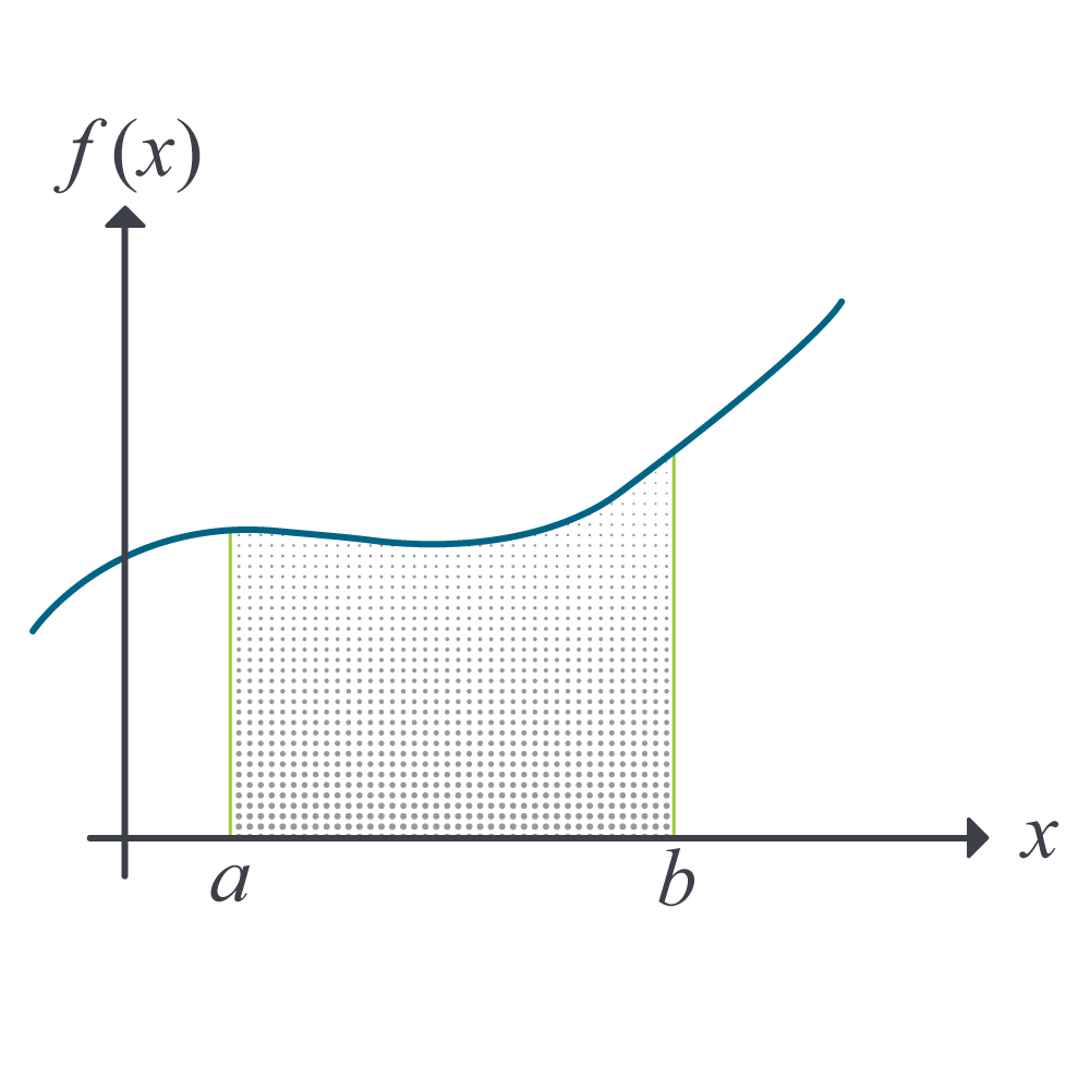 Trapezoidal Rule For Points On A Graph