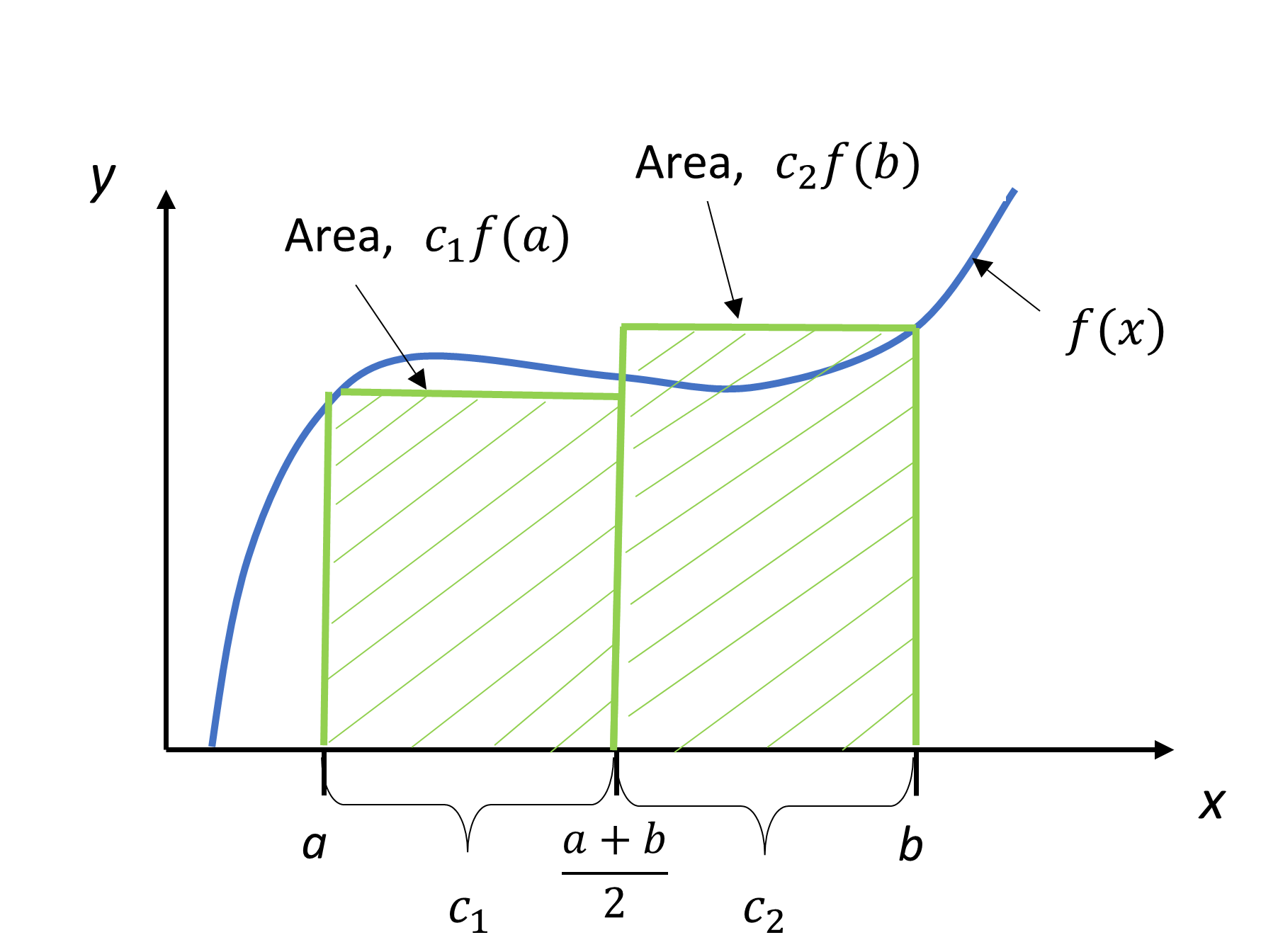 Chapter 07 02 Trapezoidal Rule Of Integration Numerical Methods With Applications Chapter 07 02 Trapezoidal Rule Of Integration Numerical Methods With Applications