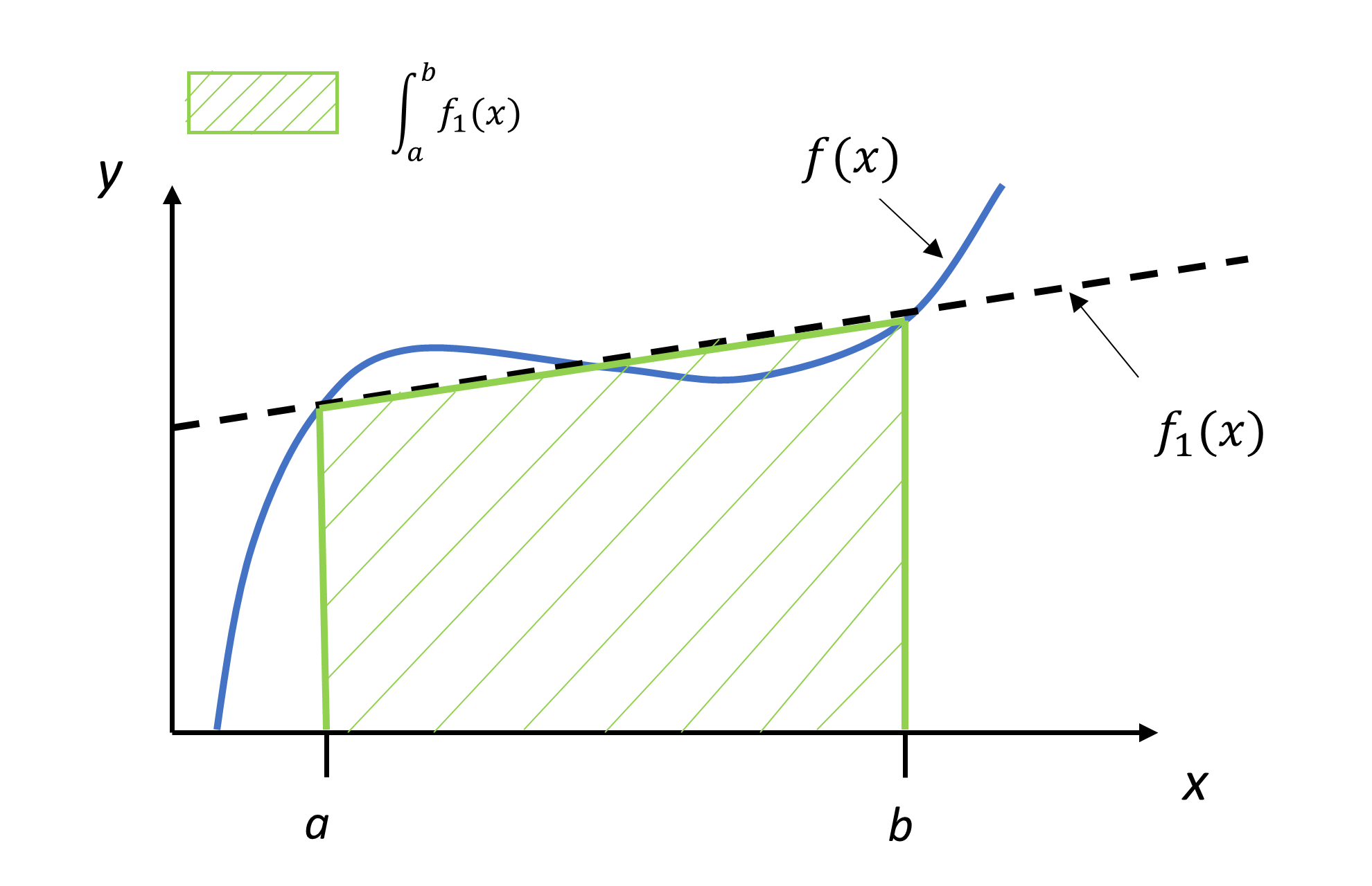 Chapter 07 02 Trapezoidal Rule Of Integration Numerical Methods With Applications