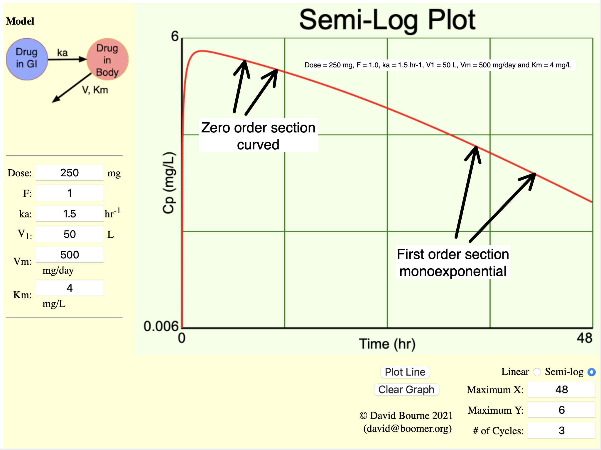 Chapter 21 Page 3 Chapter 21 Page 3