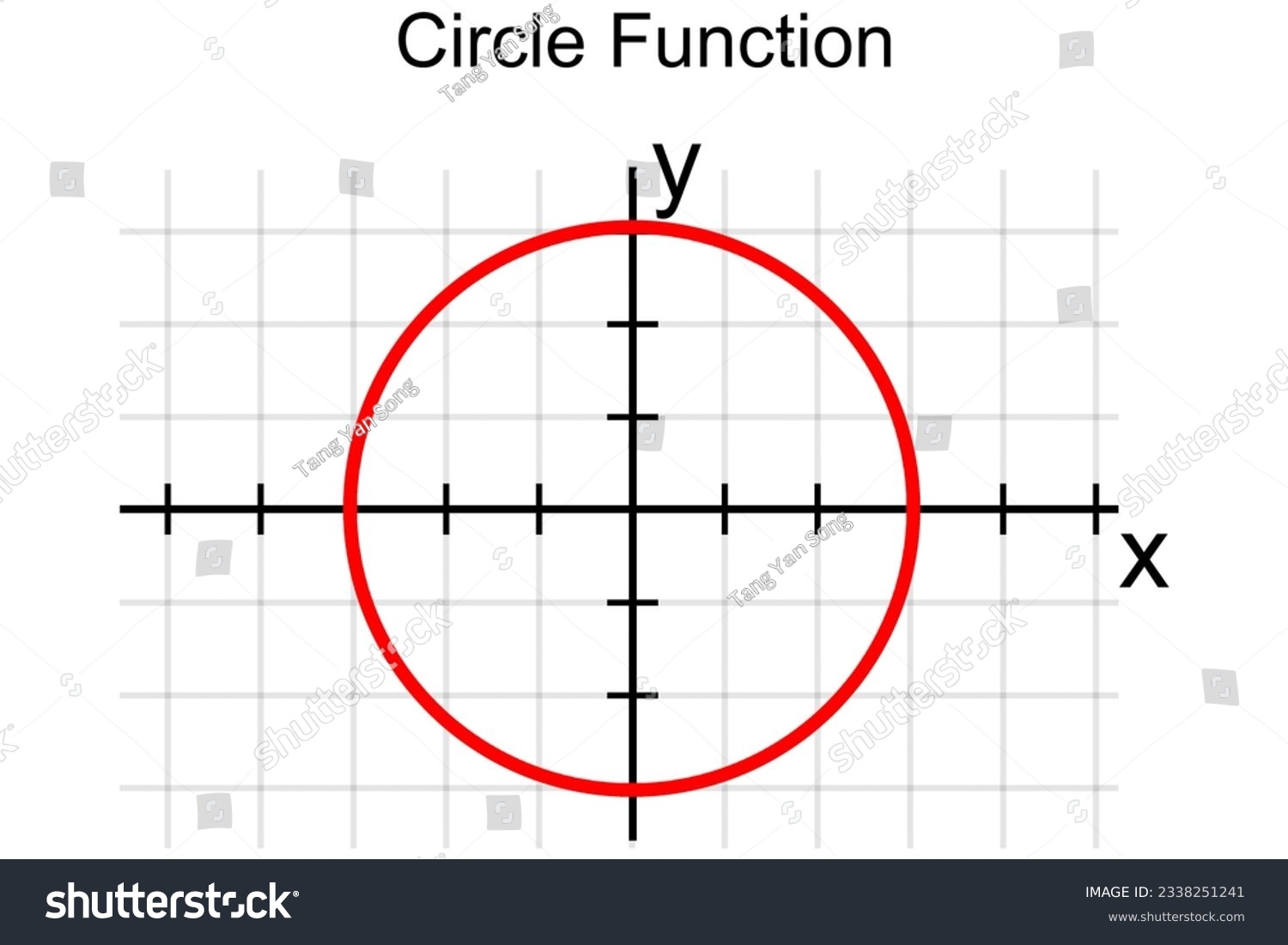 Circle Graph On Coordinate Plane