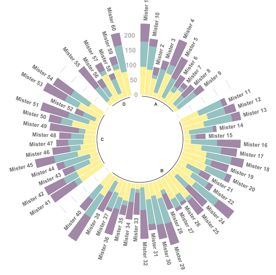 Circular Barplot The R Graph Gallery