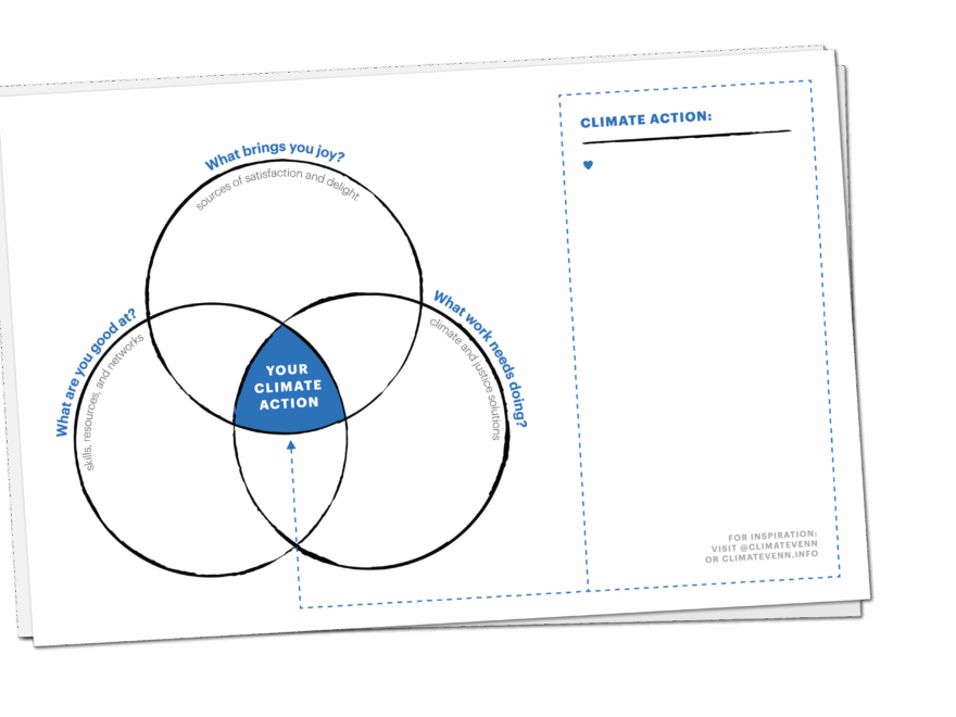 Climate Action Venn Diagrams Ayana Elizabeth Johnson