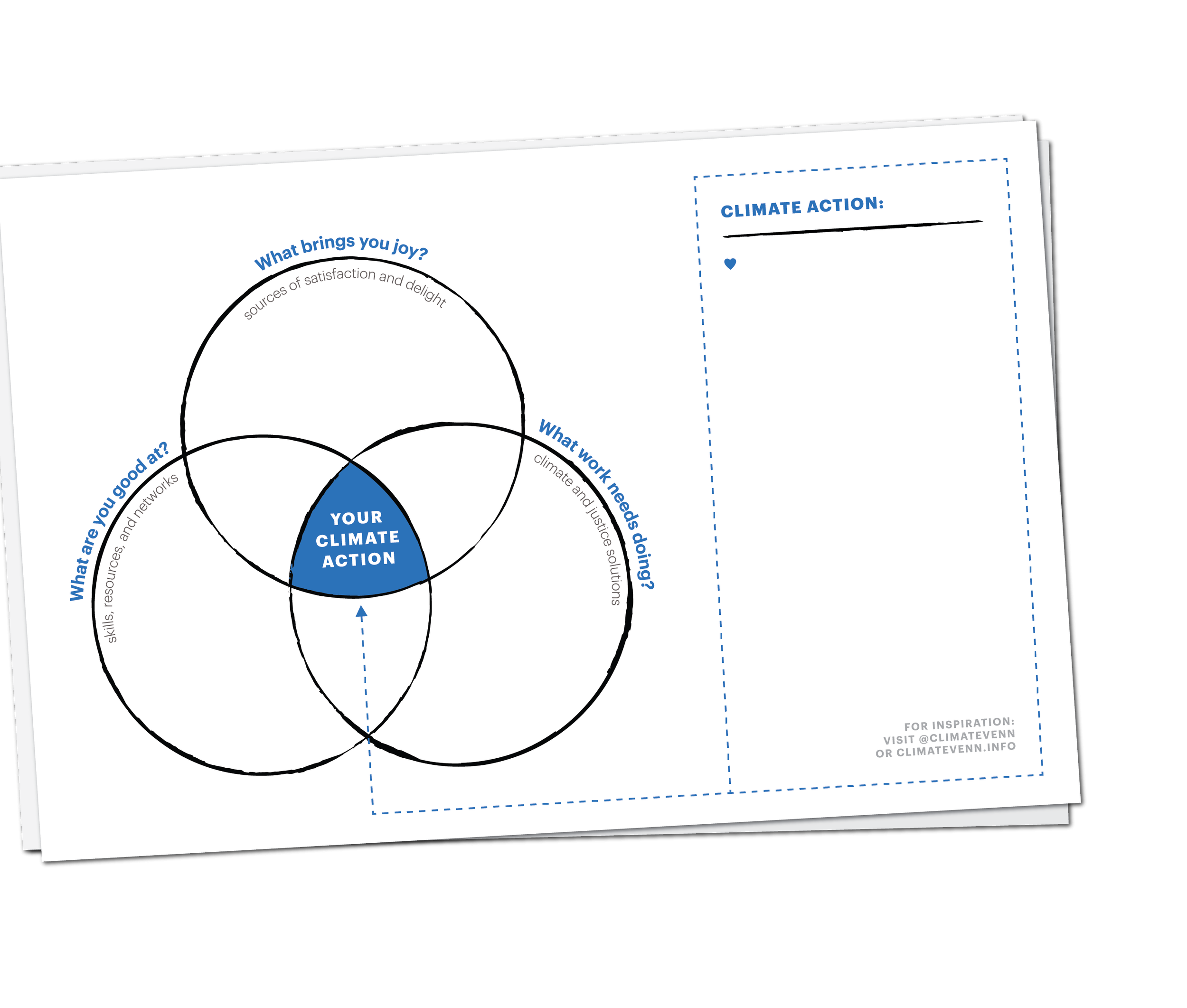 Climate Action Venn Diagrams Ayana Elizabeth Johnson Climate Action Venn Diagrams Ayana Elizabeth Johnson
