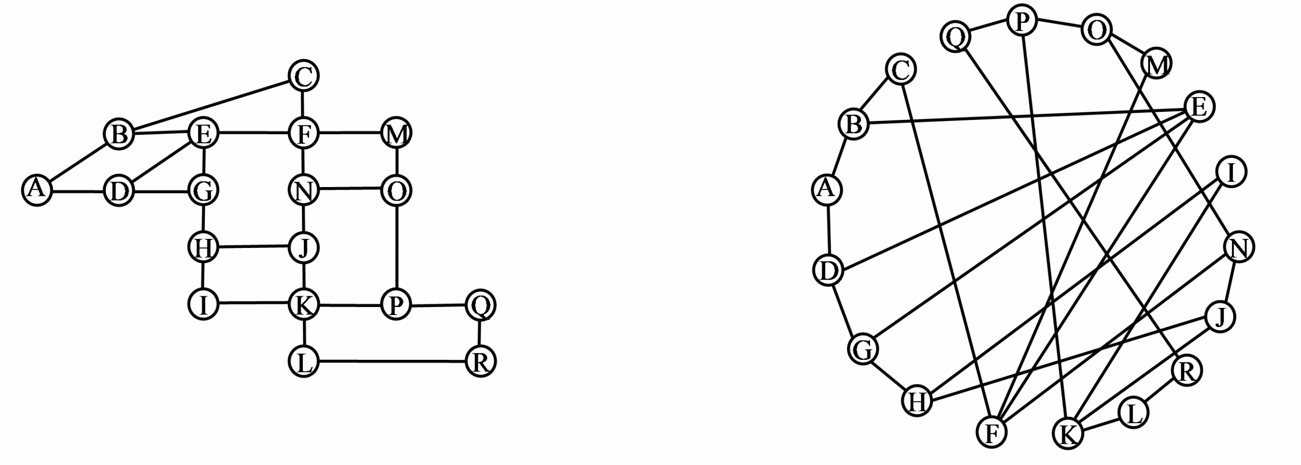 Graph Black And White A And B
