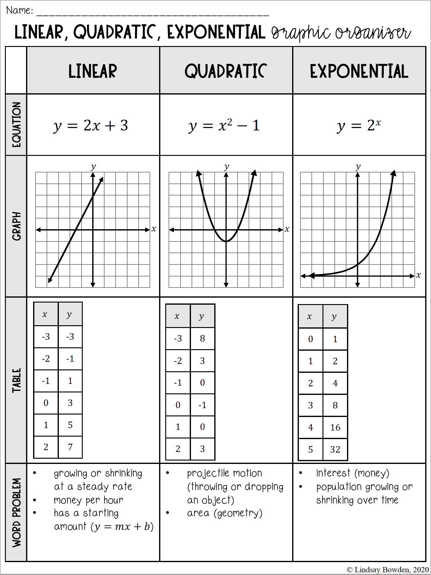 Exponential Function Graph And Table
