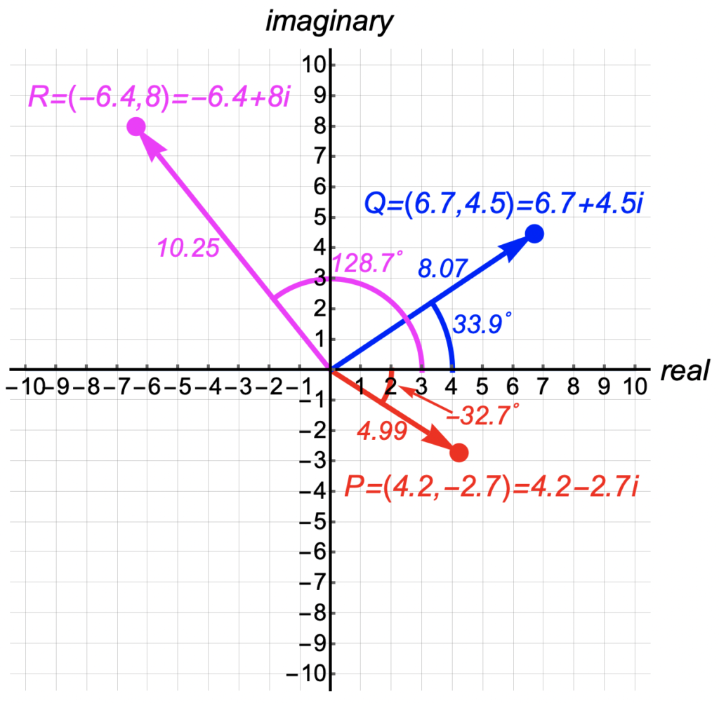 Complex Numbers Are Real Infinity Is Really Big Complex Numbers Are Real Infinity Is Really Big