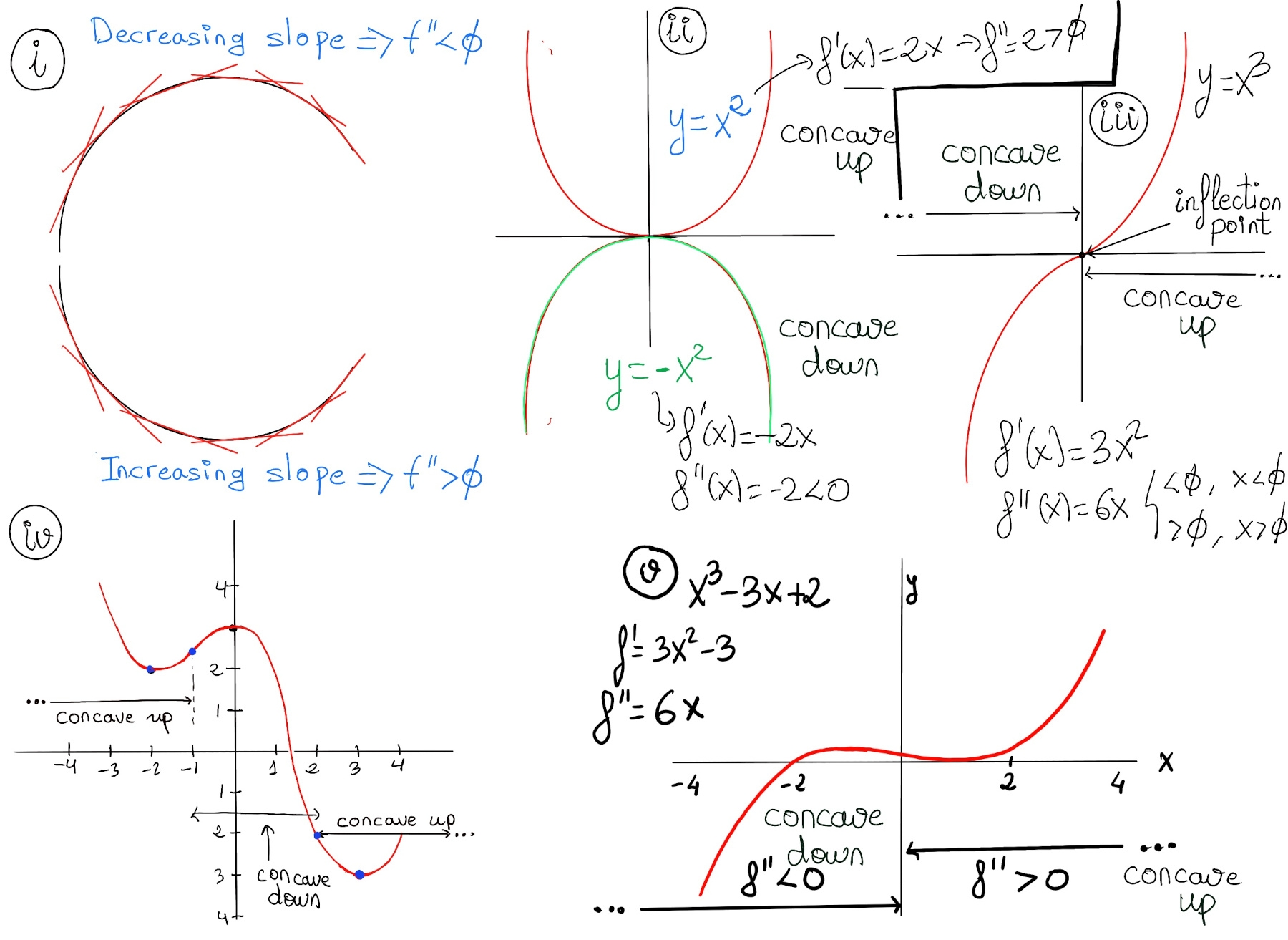 Concavity And Inflection Points JustToThePoint