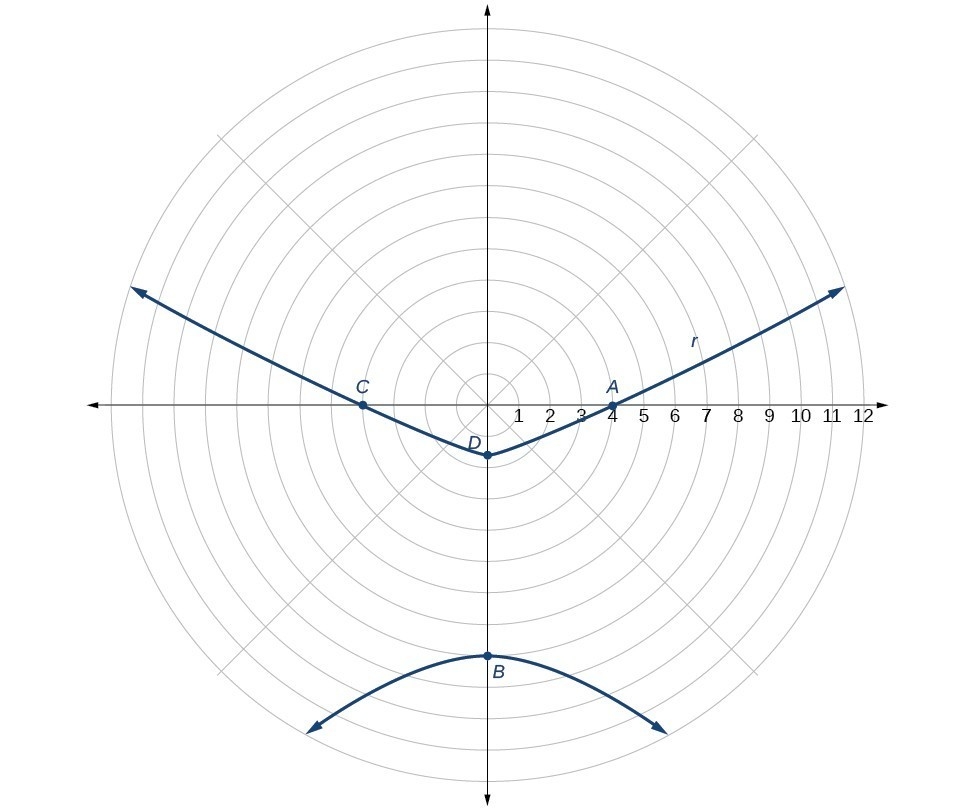 Conic Sections In Polar Coordinates College Algebra Class Notes Fiveable Fiveable Conic Sections In Polar Coordinates College Algebra Class Notes Fiveable Fiveable