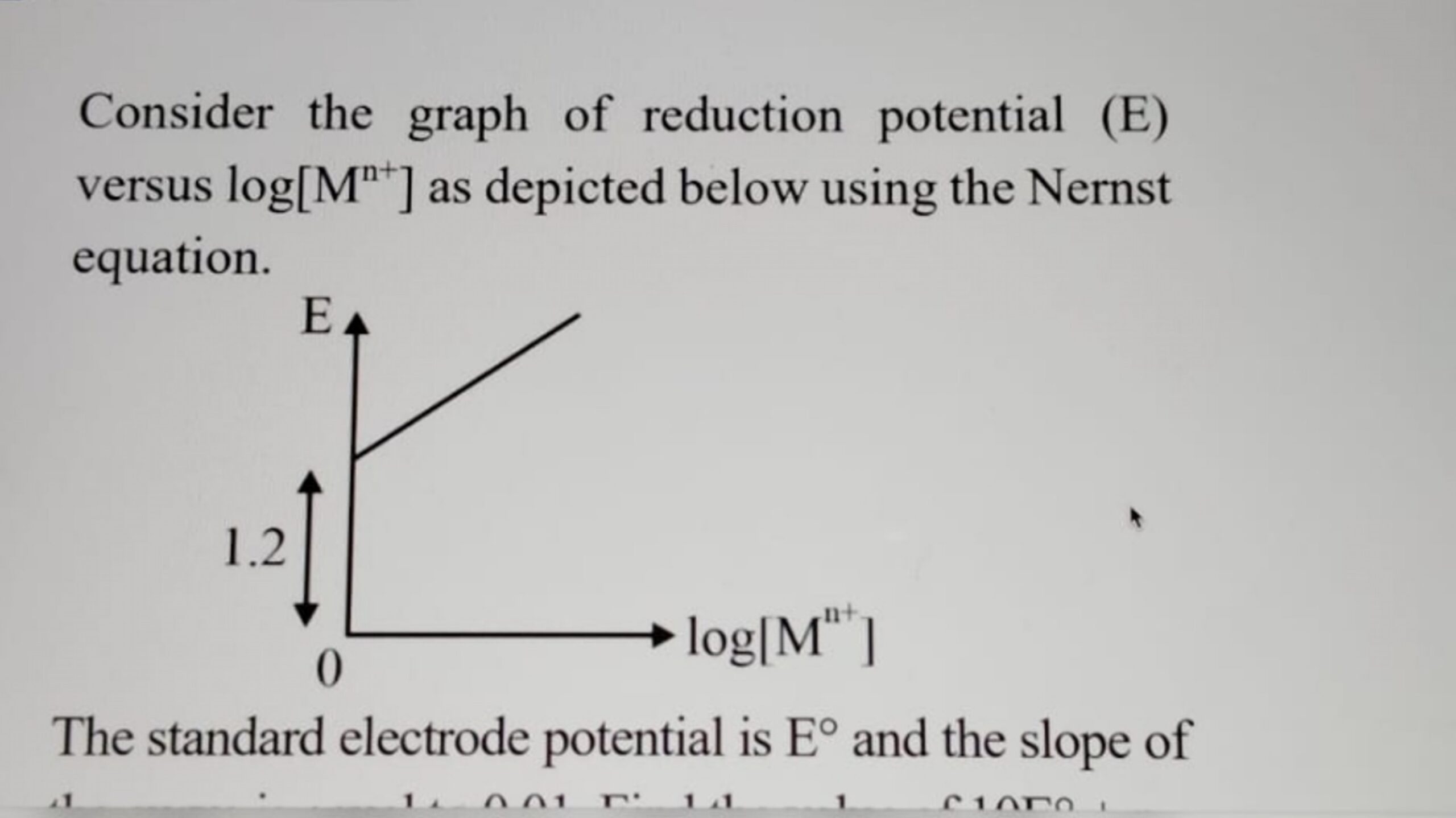 Slope Formula For Semi Log Graph