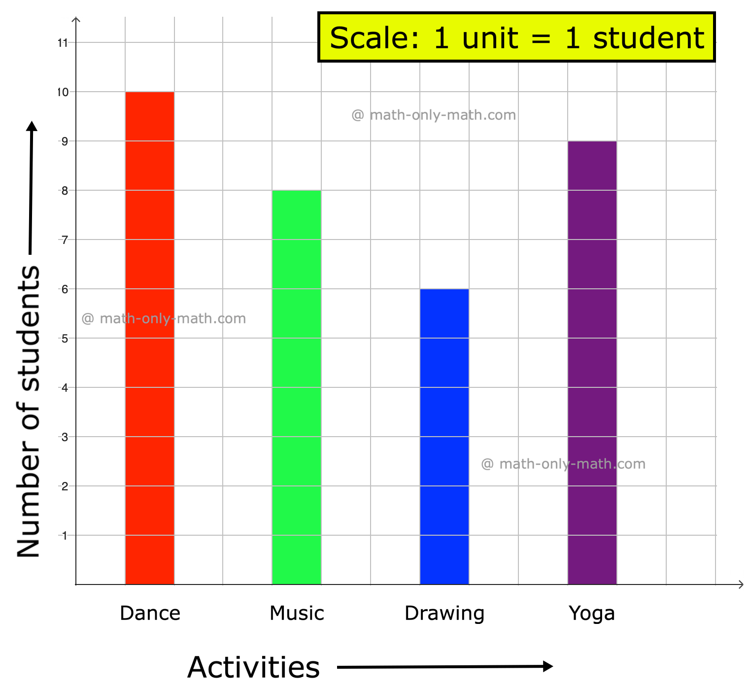 Bar Graph 5th Grade