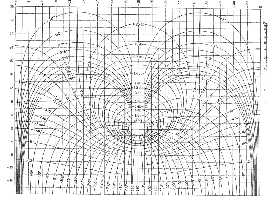 Control System Nichols Plot Confusion Electrical Engineering Stack Exchange