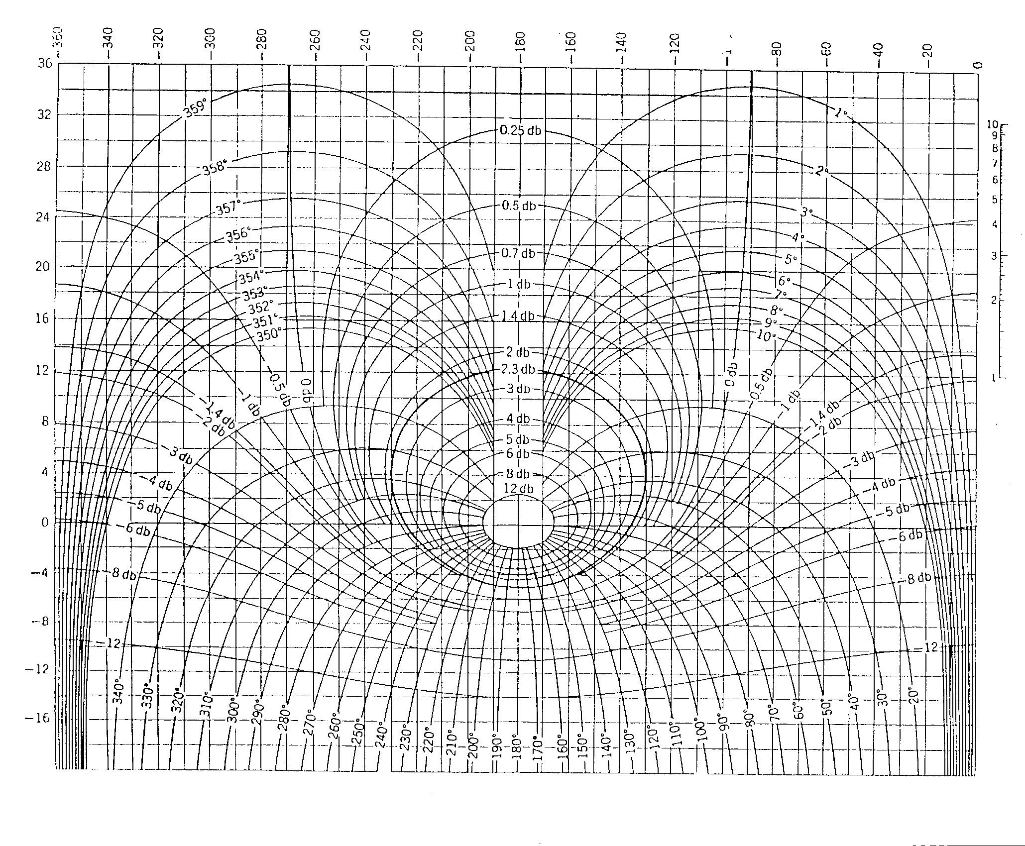 Control System Nichols Plot Confusion Electrical Engineering Stack Exchange