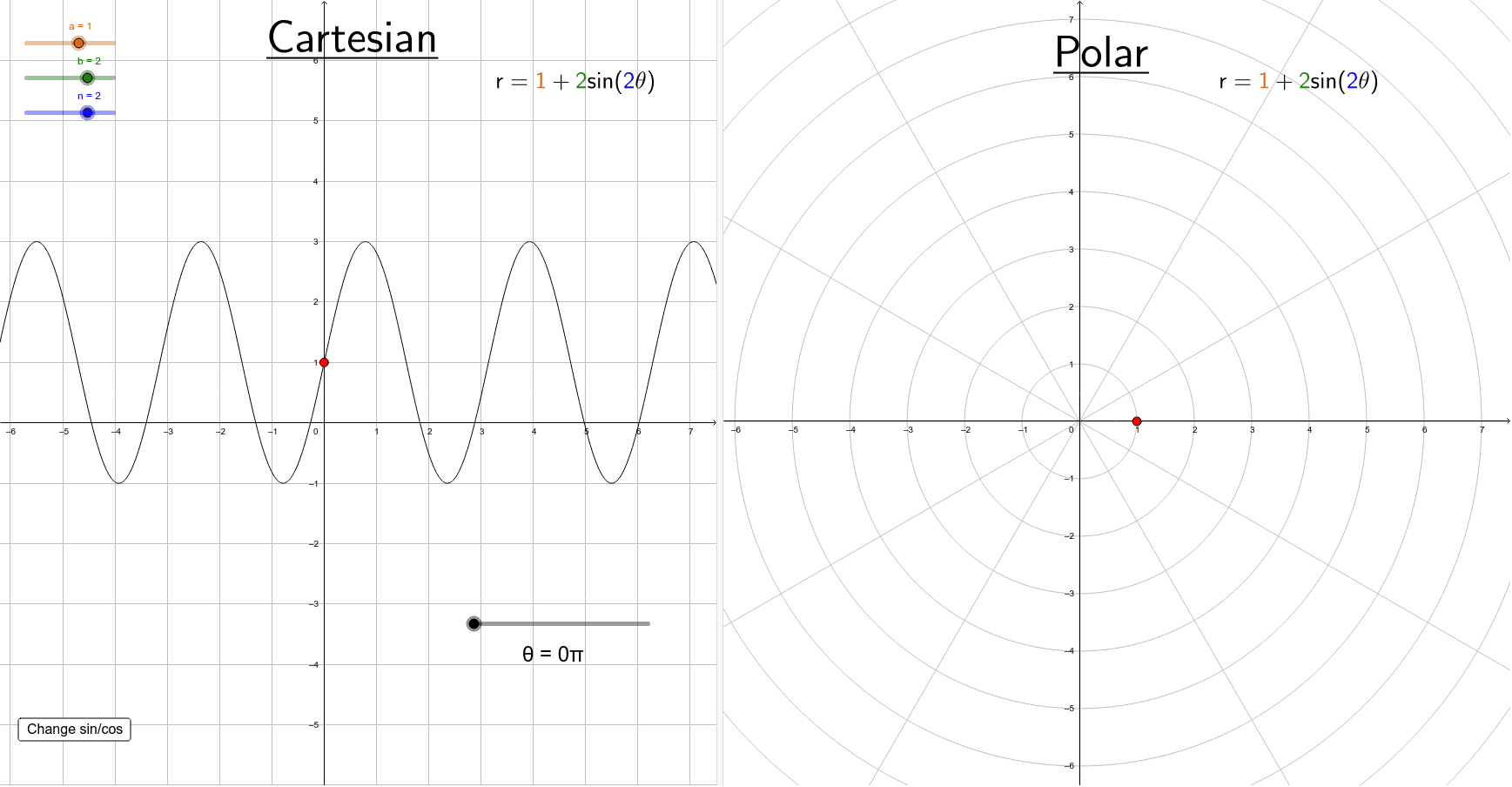 Cartesian Coordinates To Polar Coordinates Graph