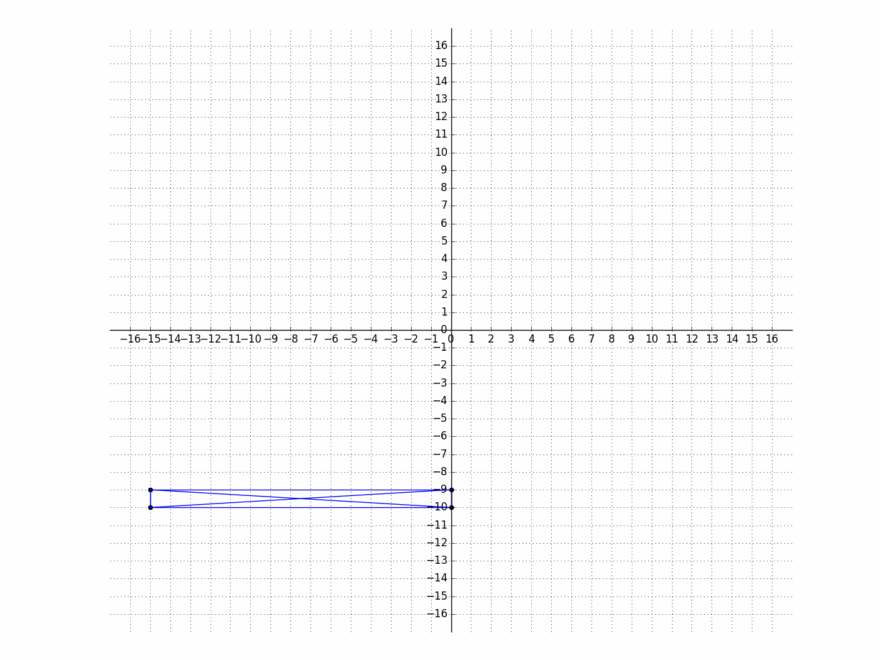 Coordinate Geometry ISEE Lower Level Quantitative