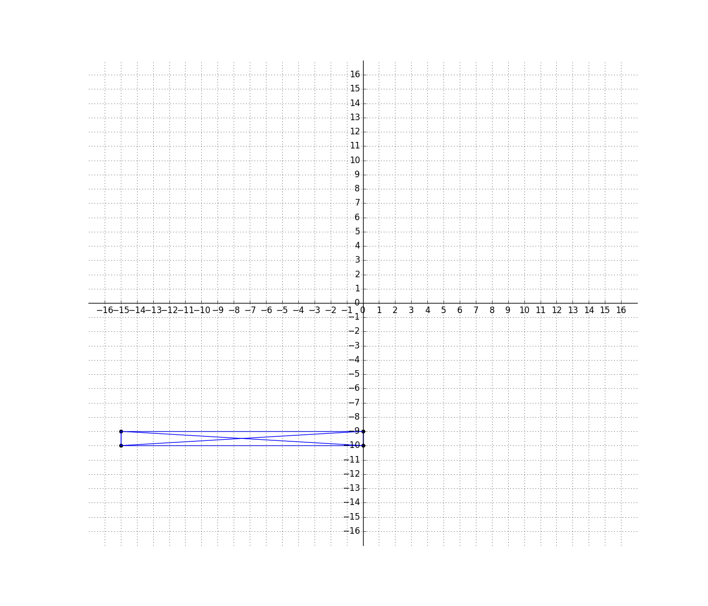 Coordinate Geometry ISEE Lower Level Quantitative