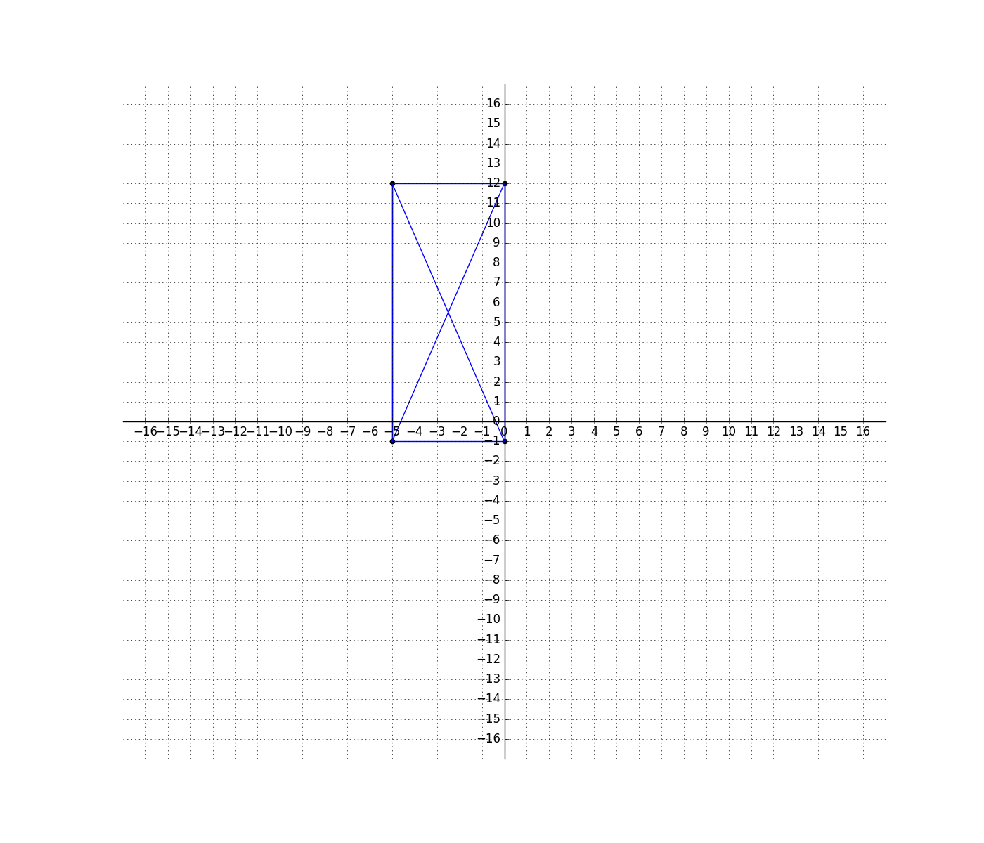 Coordinate Geometry On Graph Paper