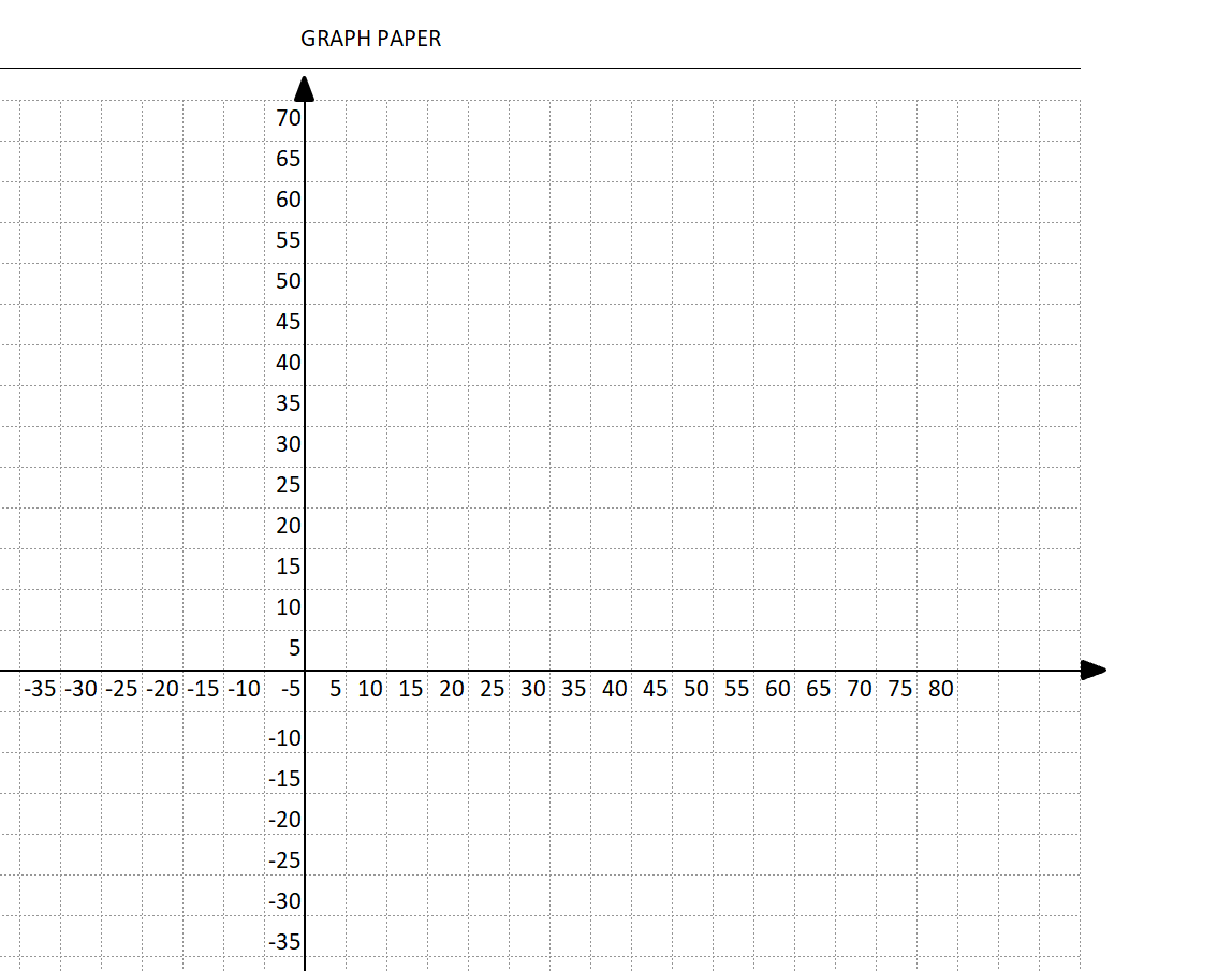 20 X 40 Graph Paper Printable