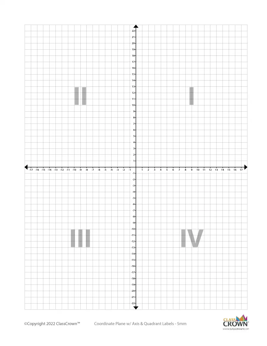 Carsian Graph Paper Up To 20