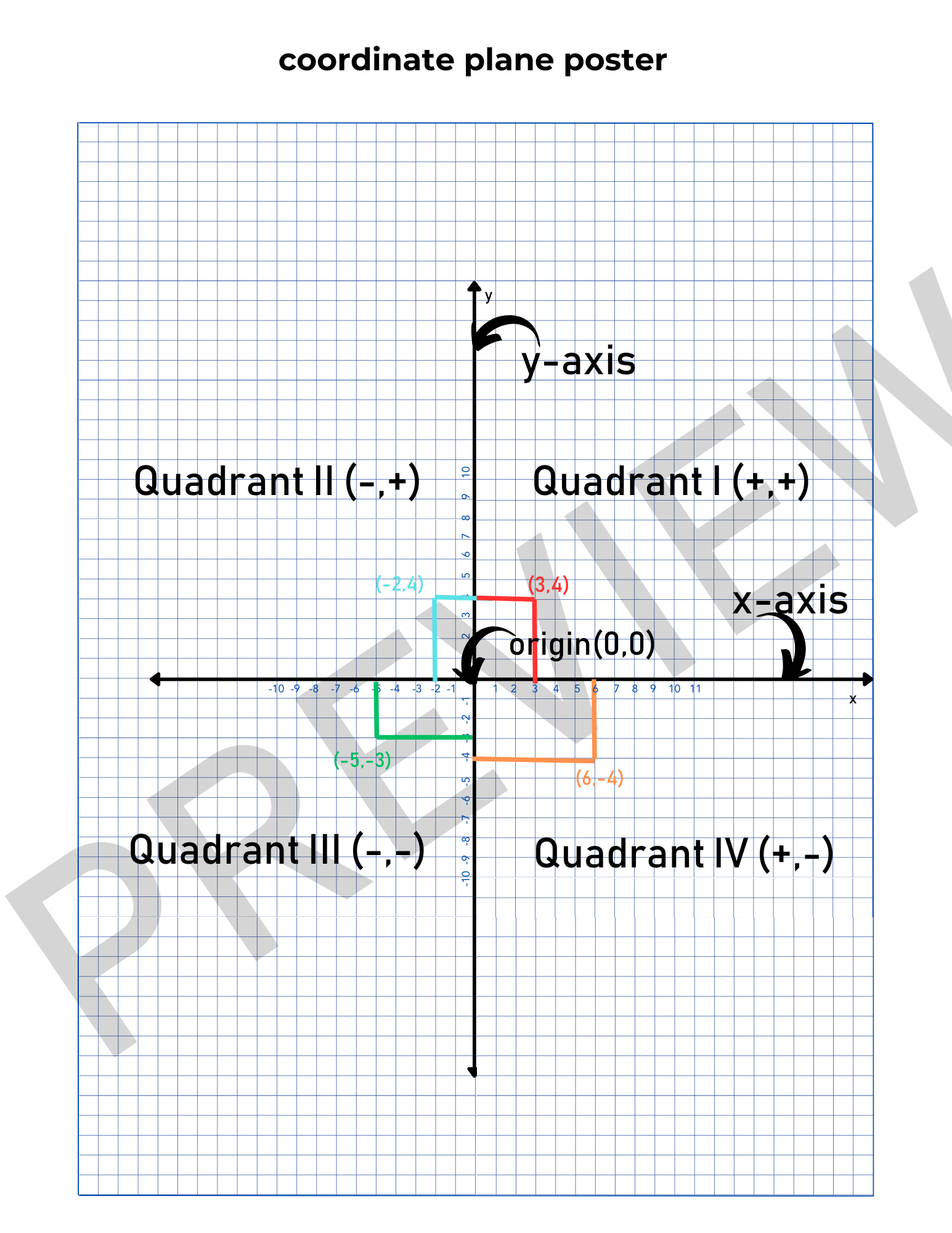 Graph With Quadrants Labled Graph With Quadrants Labled