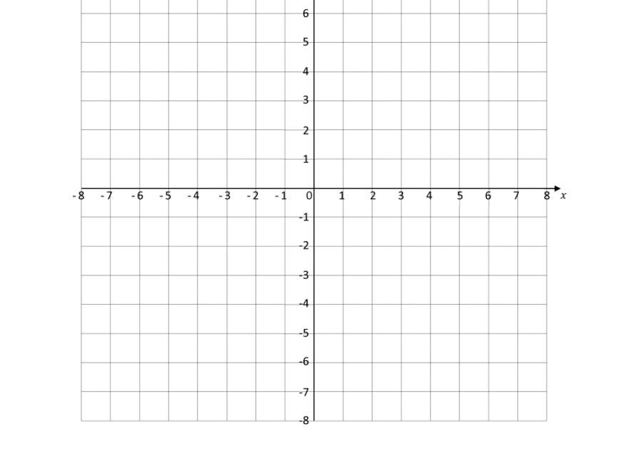 Coordinate Plane Grid