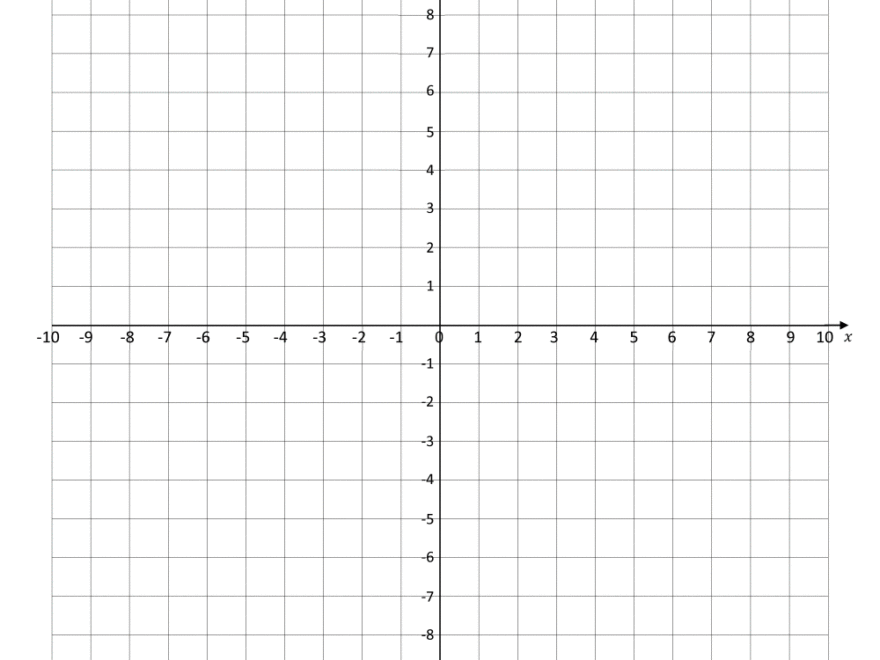 Coordinate Plane Grid