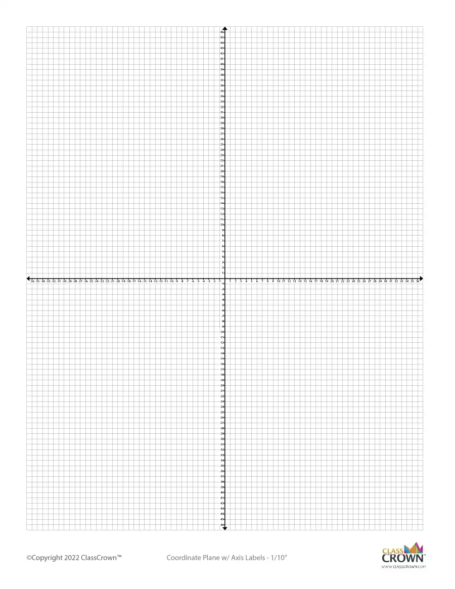 Coordinate Plane Tenth Inch W Axis Labels Chart ClassCrown