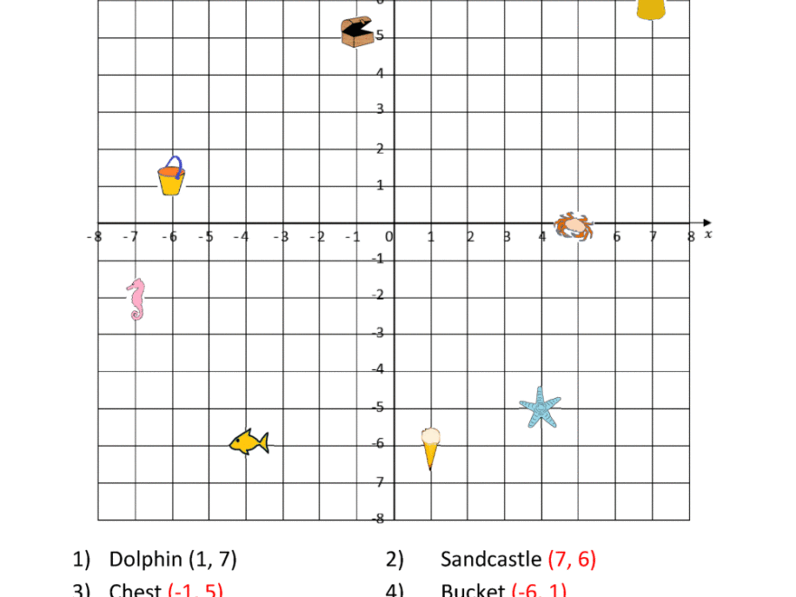 Coordinate Plane Worksheets 4 Quadrants