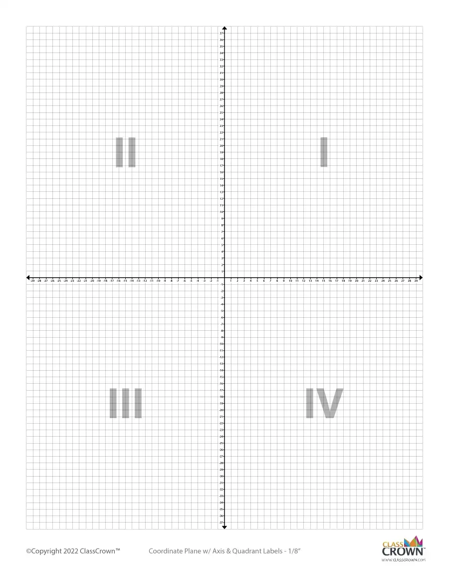 Coordinate Planes ClassCrown