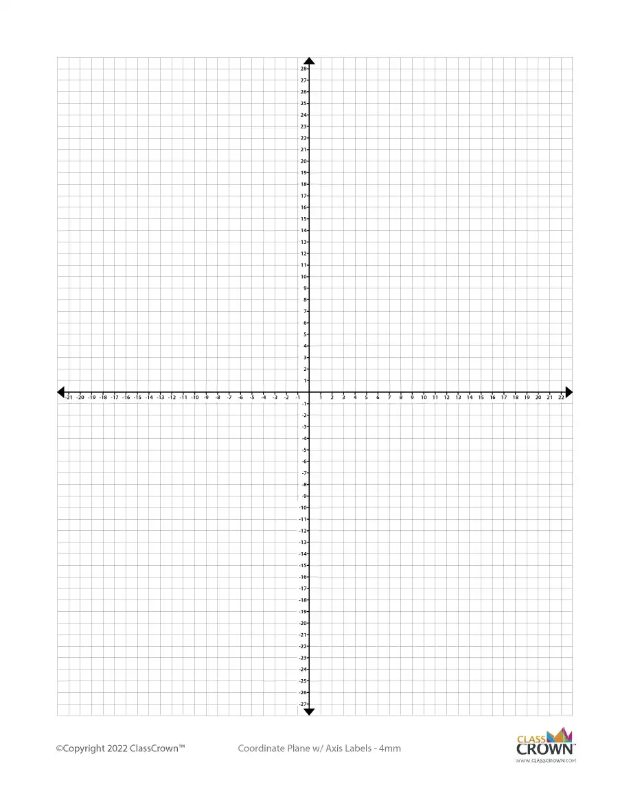 Coordinate Planes W Axis Labels ClassCrown