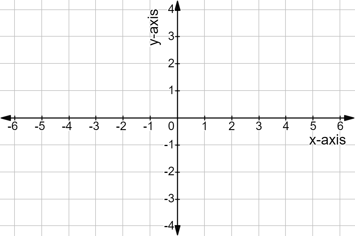 Coordinate System Definition Examples Expii