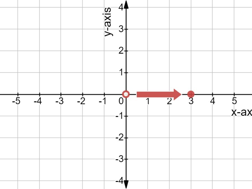 Coordinate System Definition Examples Expii