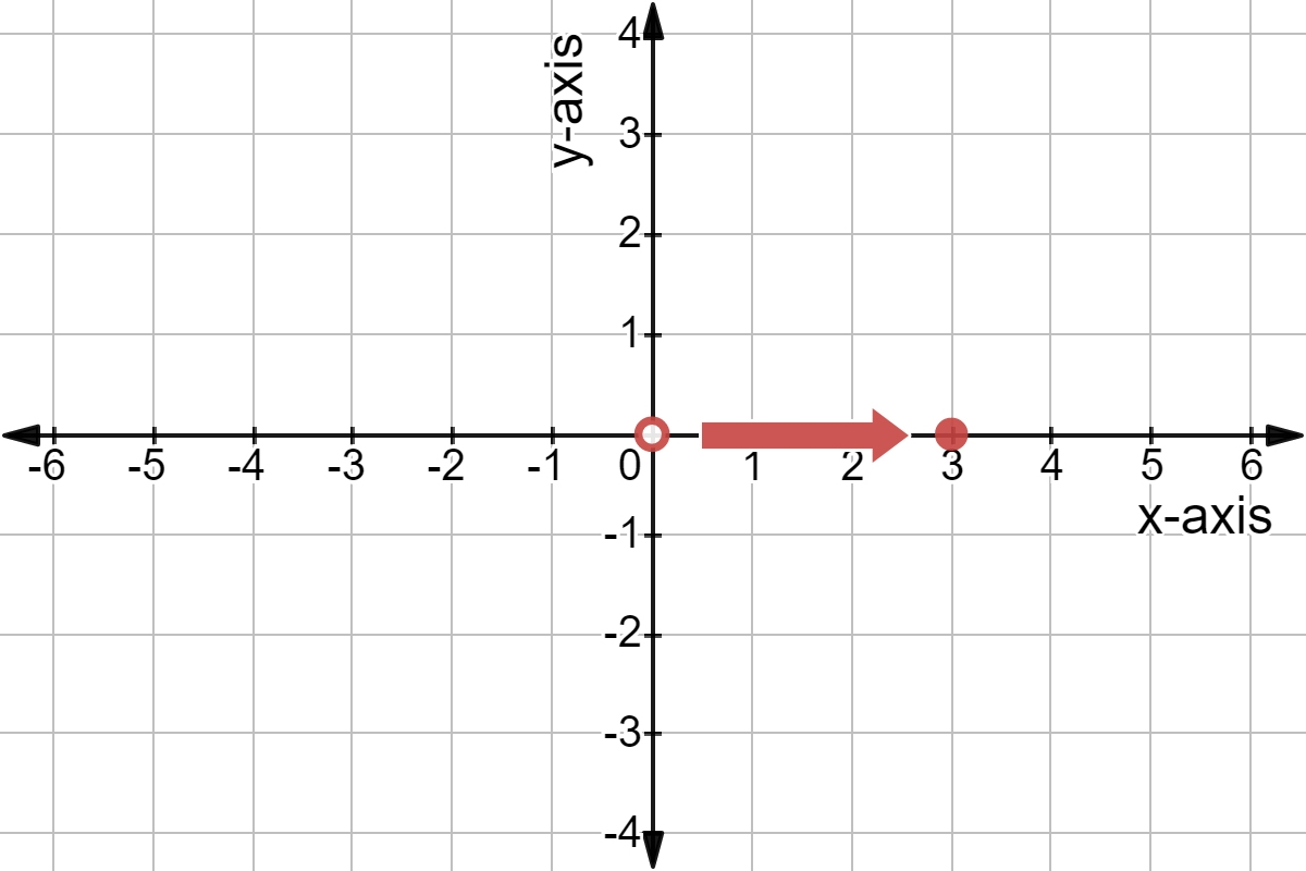 Coordinate System Definition Examples Expii Coordinate System Definition Examples Expii