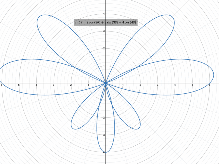 Coordinate Systems 2D Part 2 David The Maths Tutor