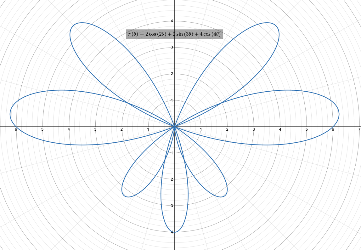 Coordinate Systems 2D Part 2 David The Maths Tutor