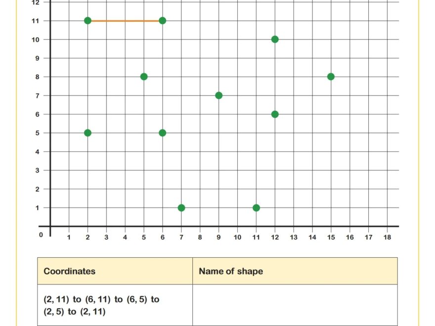 Coordinates In The First Quadrant B 5th Grade PDF Geometry Worksheets