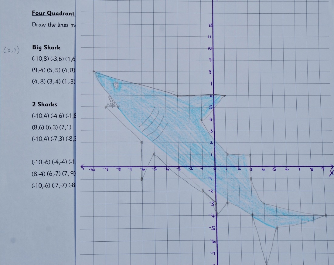 Four Quadrant Graph Template