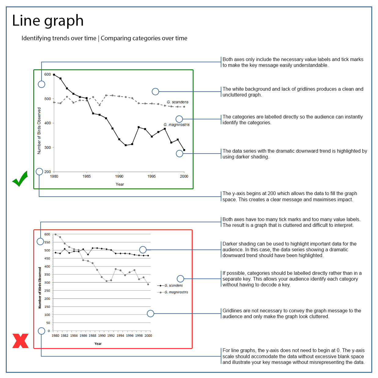 X-Axis Graph Sciene Expierment