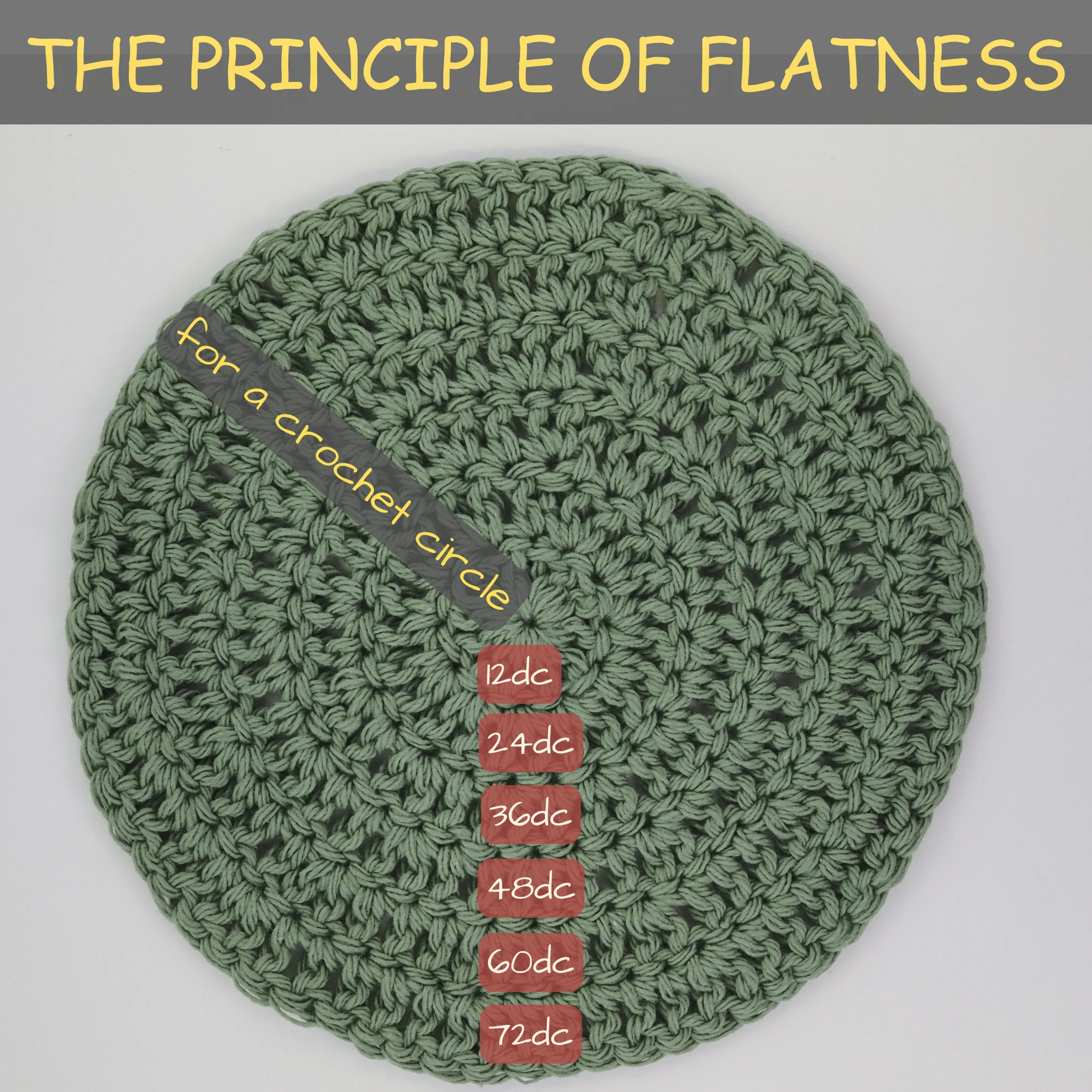Crochet A Perfect Circle A Flat Design Guide
