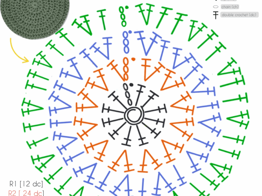 Crochet A Perfect Circle A Flat Design Guide
