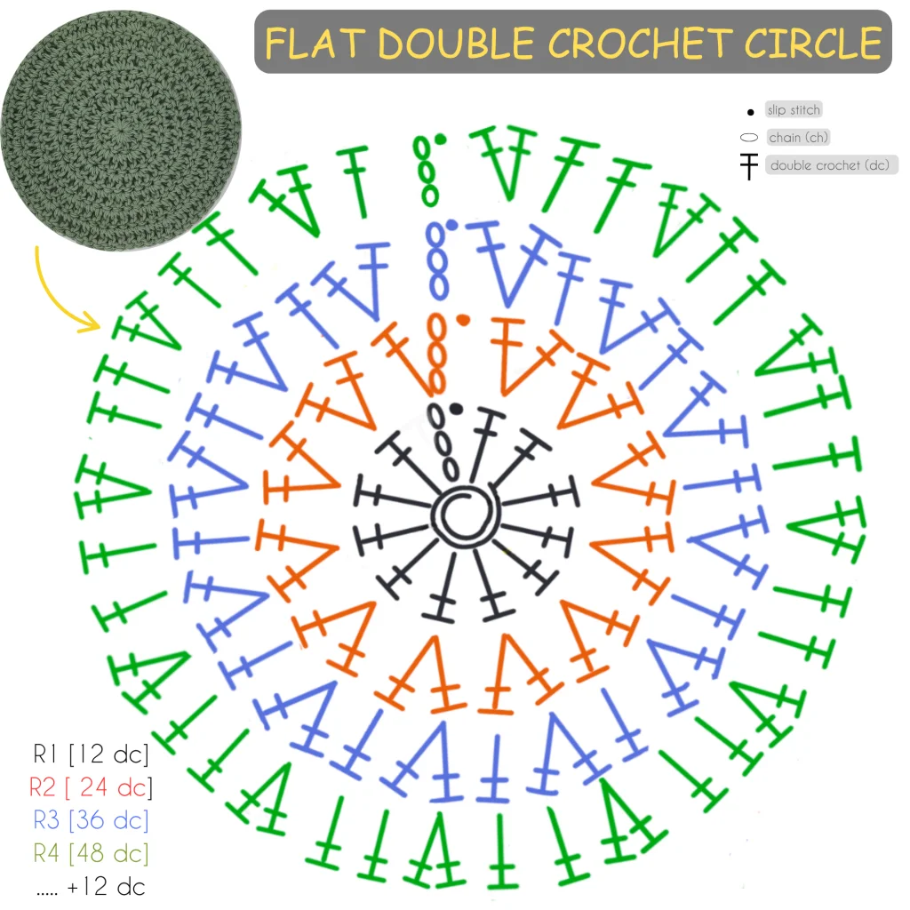 Crochet A Perfect Circle A Flat Design Guide