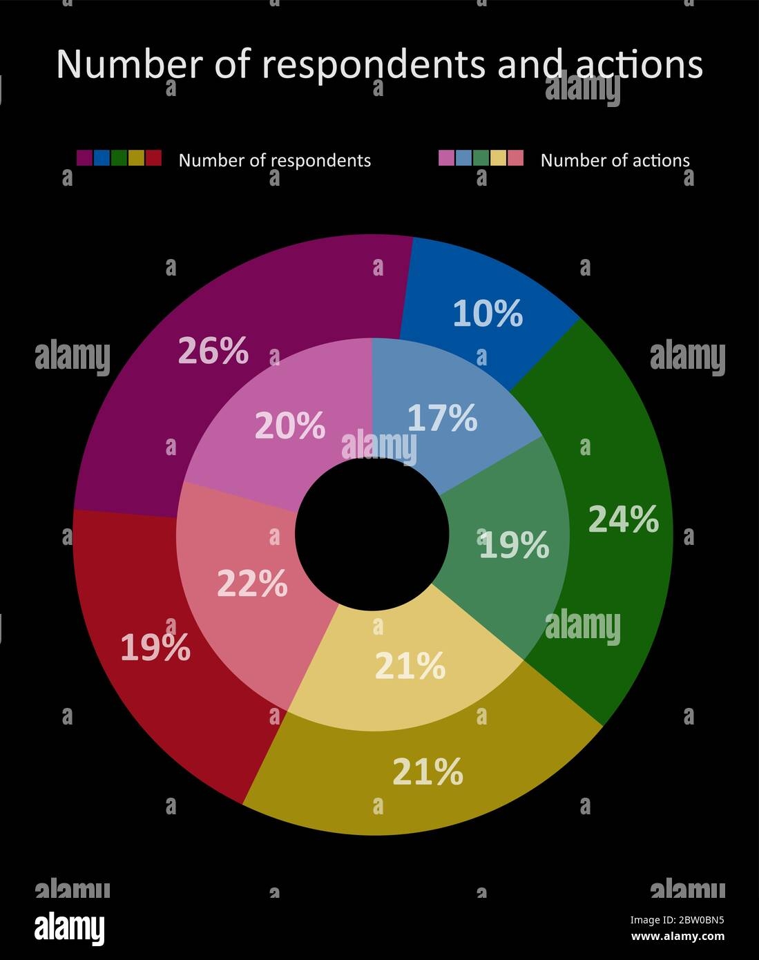 Data Donut Chart Stock Vector Images Alamy Data Donut Chart Stock Vector Images Alamy