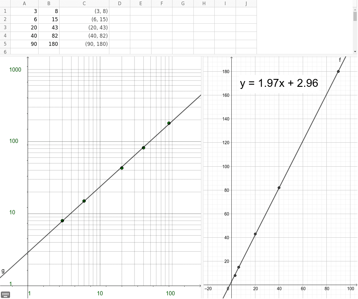 Demo Log log Graph Paper GeoGebra