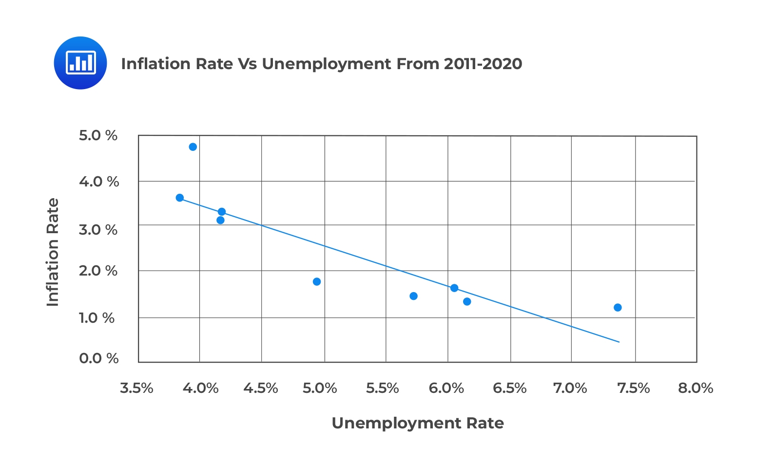 Dependent Variable On Graph